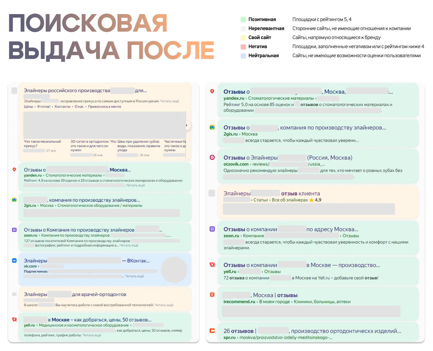 Рост брендового спроса и позитивных упоминаний в поиске