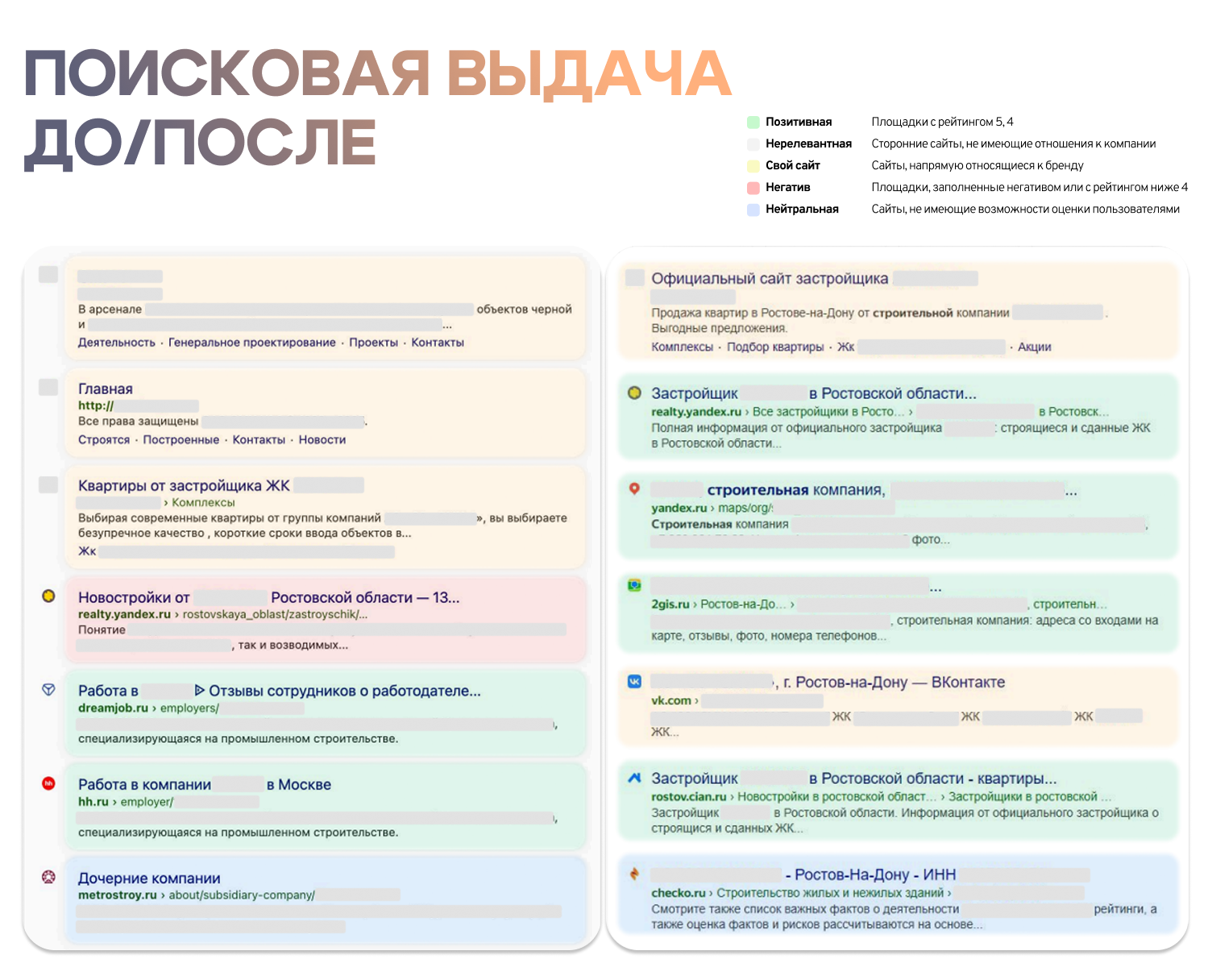 Вытеснение негатива из поисковой выдачи по брендовому запросу застройщика