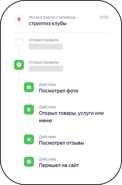 Путь пользователя в геосервисах: этапы взаимодействия с карточкой ночного клуба