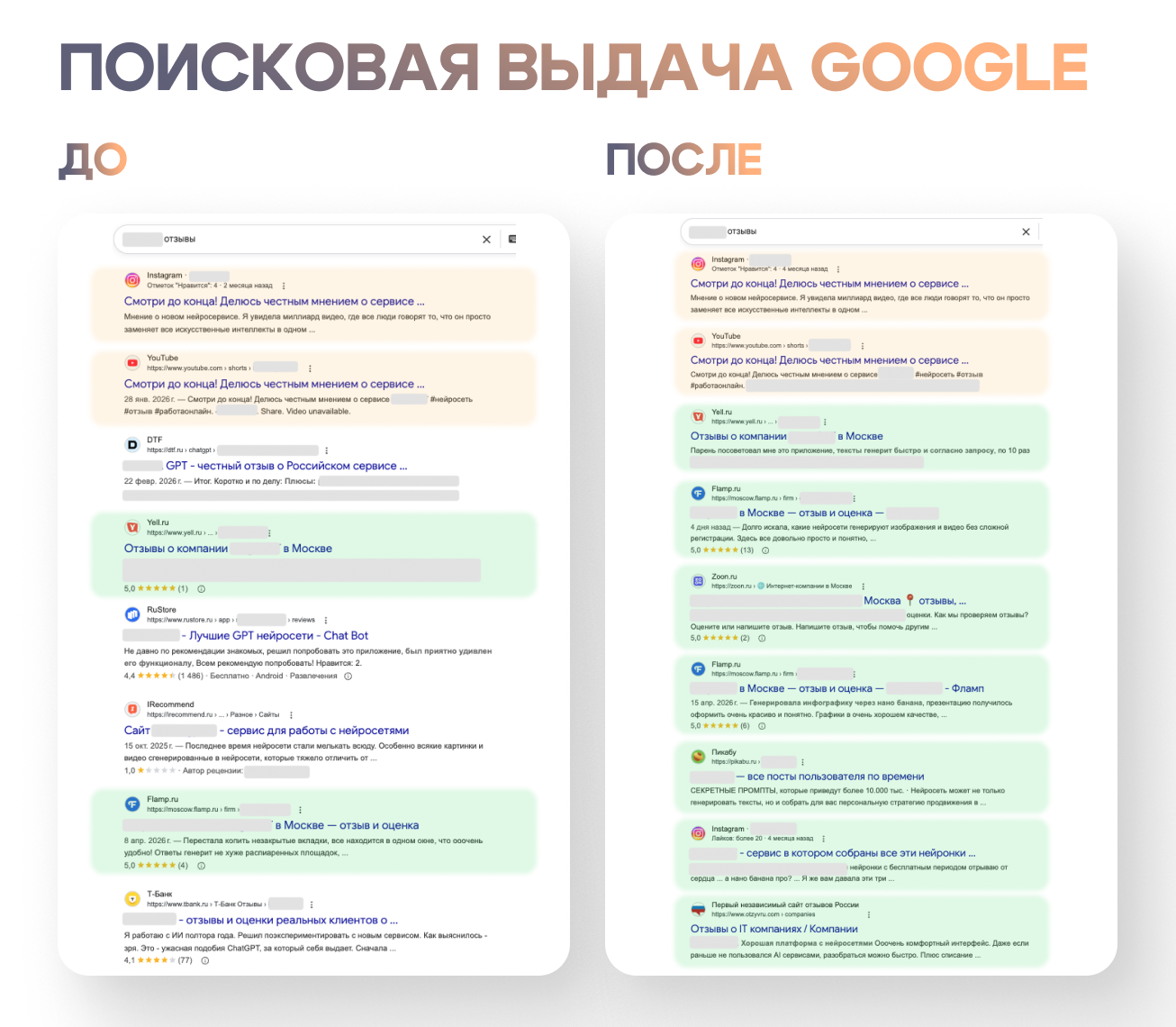 Сравнение тональности поисковой выдачи Google до и после проведения SERM для агрегатора нейросетей