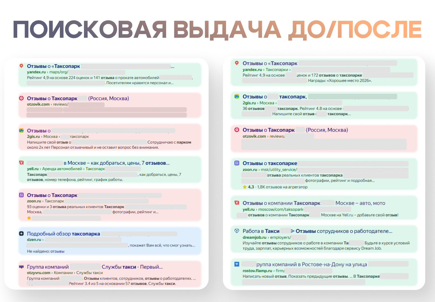 Сравнение поисковой выдачи по отзывам о таксопарке до и после проведения SERM